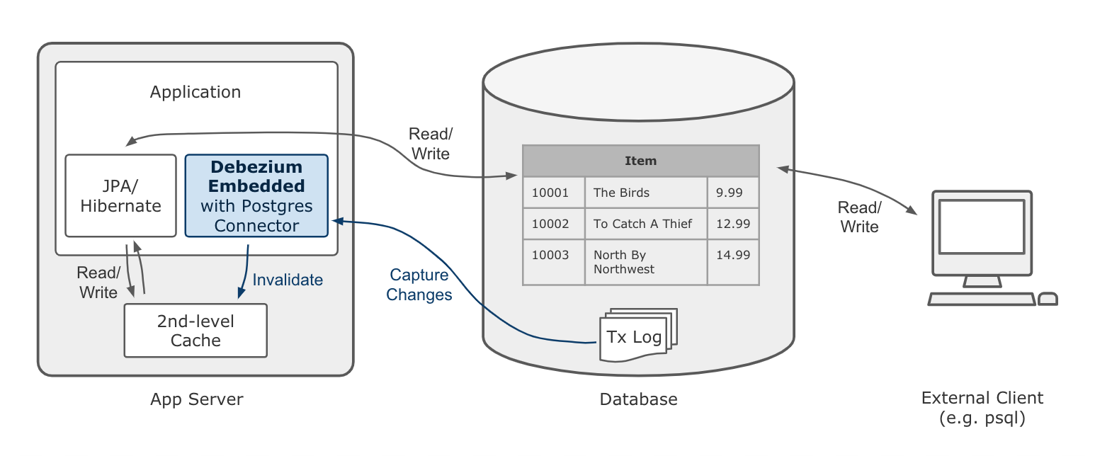 Architecture Overview