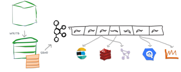 Image showing commit logs sent to Kafka