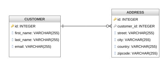 Database Overview